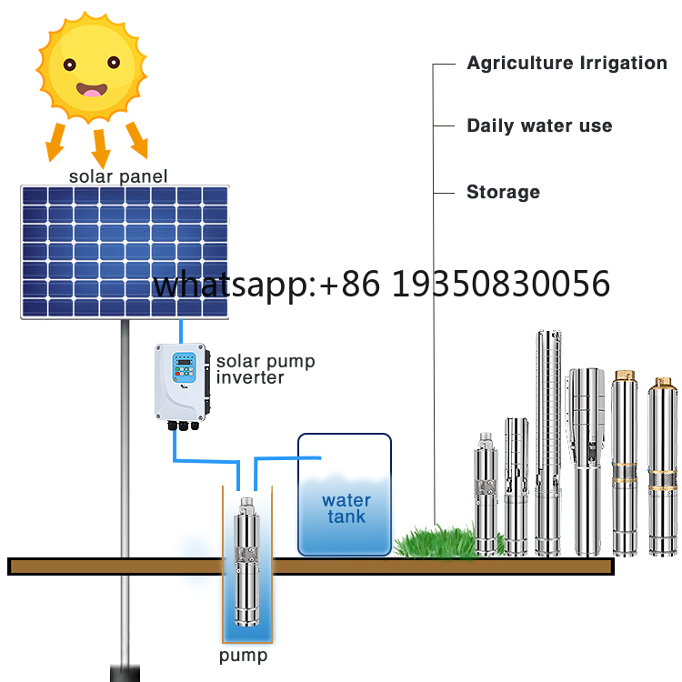 Solarbetriebenes Wasserpumpens – Solar Water Pump Bewertung und Preis