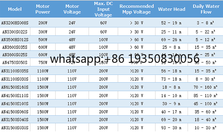 Solarbetriebenes Wasserpumpens – Solar Water Pump Bewertung und Preis