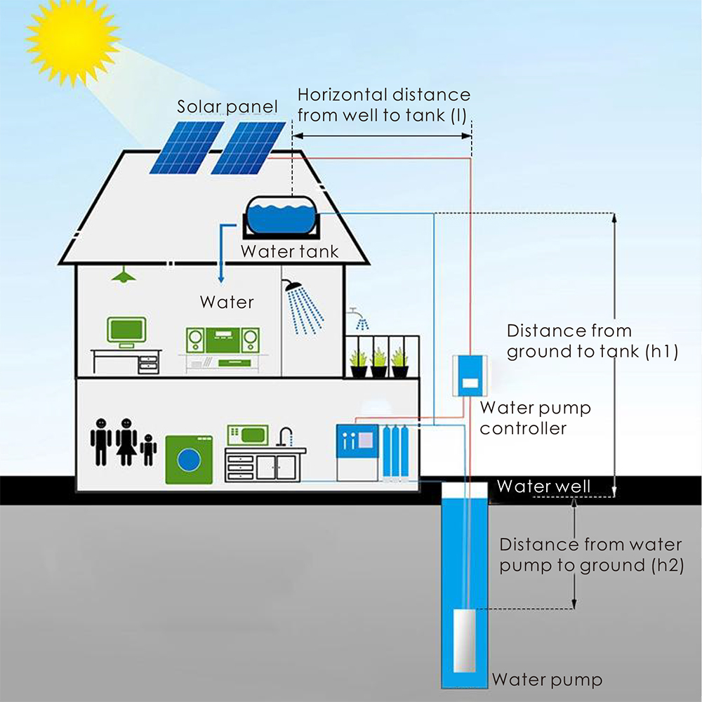 DC-Solar-Zentrifugaloberfläche – Solar Water Pump Bewertung und Preis