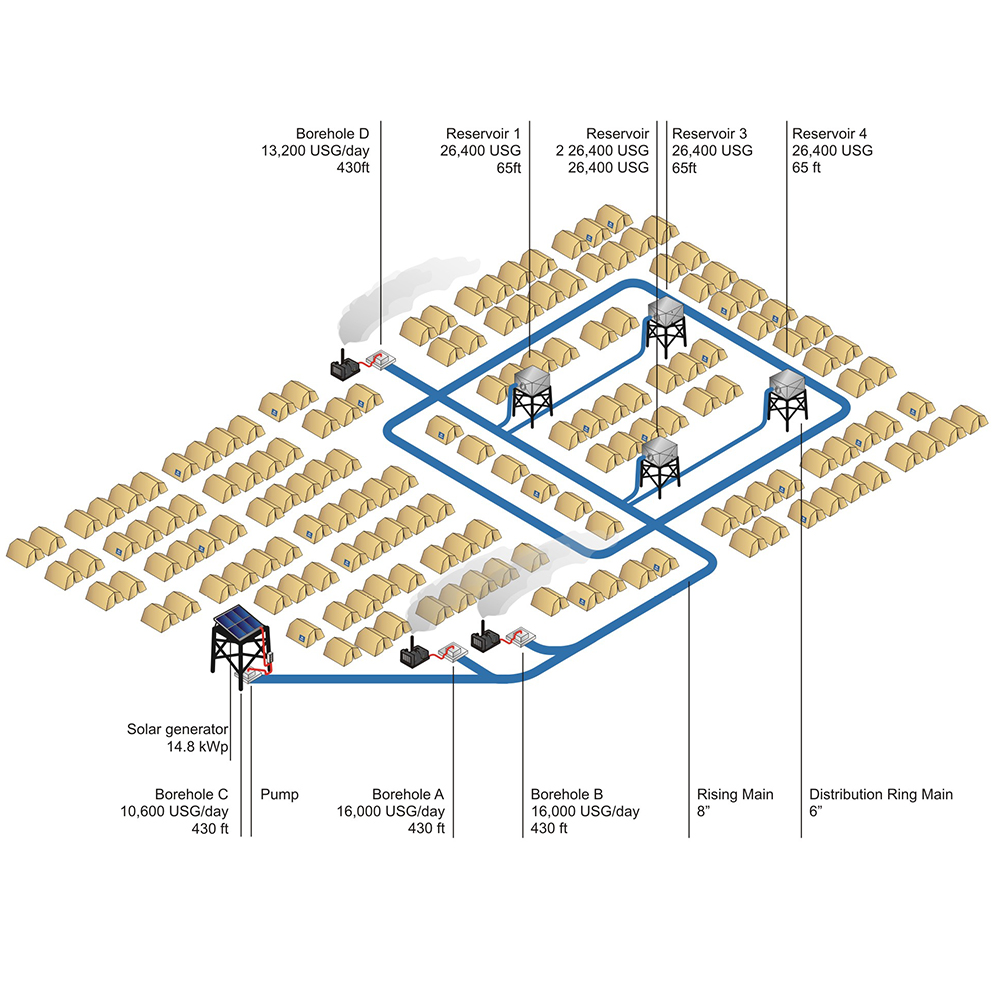 DC-Solar-Zentrifugaloberfläche – Solar Water Pump Bewertung und Preis