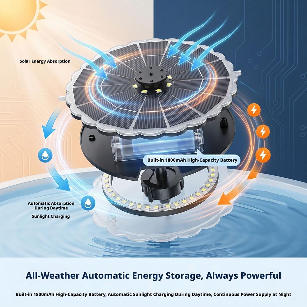3,5W Solar-Springbrunnenpumpen – Solar Water Pump Bewertung und Preis