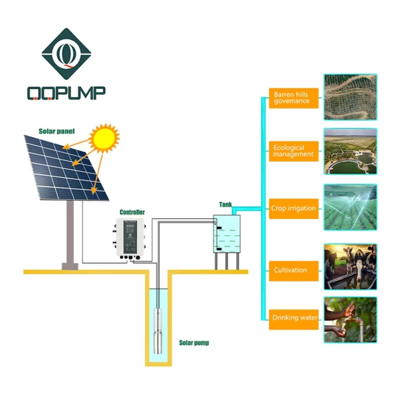 Q3SC3.8-180 DC Solar-Tauchpump – Solar Water Pump Bewertung und Preis