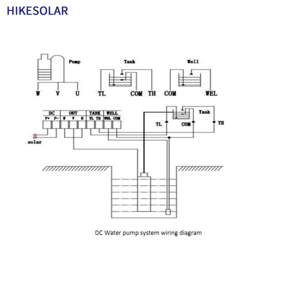 3-Zoll Solar-Tiefbrunnenpumpe  – Solar Water Pump Bewertung und Preis